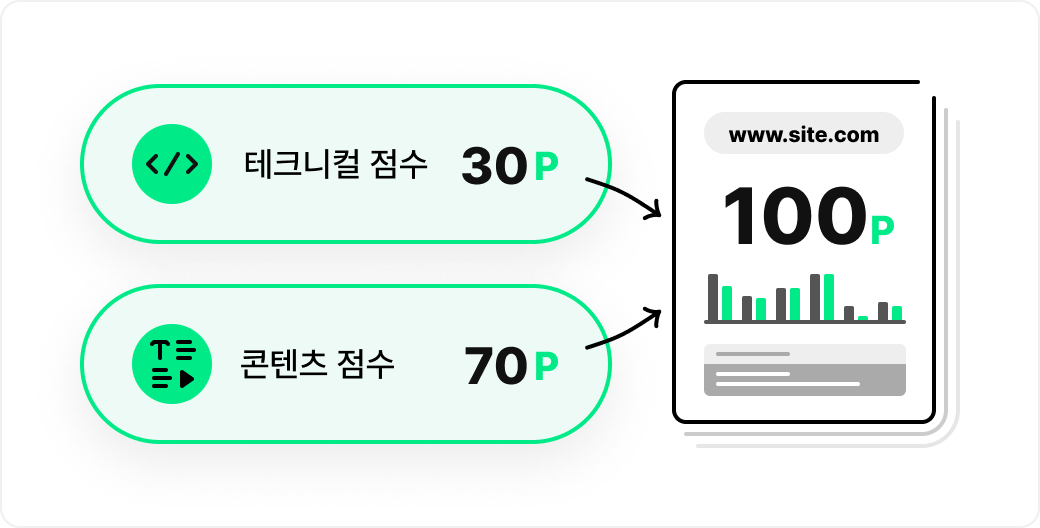 OPTI SEO 핵심 기능 콘텐츠 SEO | 페이지별 콘텐츠 및 테크니컬 SEO 최적화