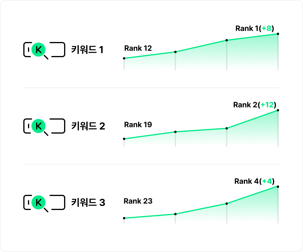 OPTI SEO 핵심 기능 콘텐츠 SEO | 키워드 랭킹 측정