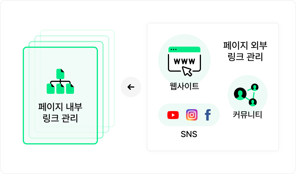 OPTI SEO 핵심 기능 링크빌딩 SEO | 링크 관리