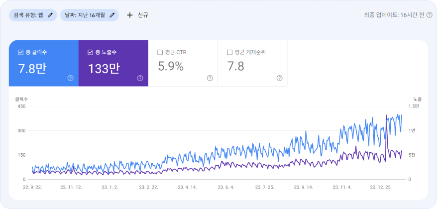 웹마스터 | 넥스트티의 실적