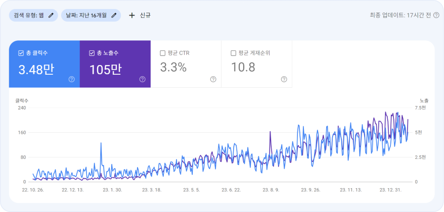 웹마스터 | 넥스트티의 실적