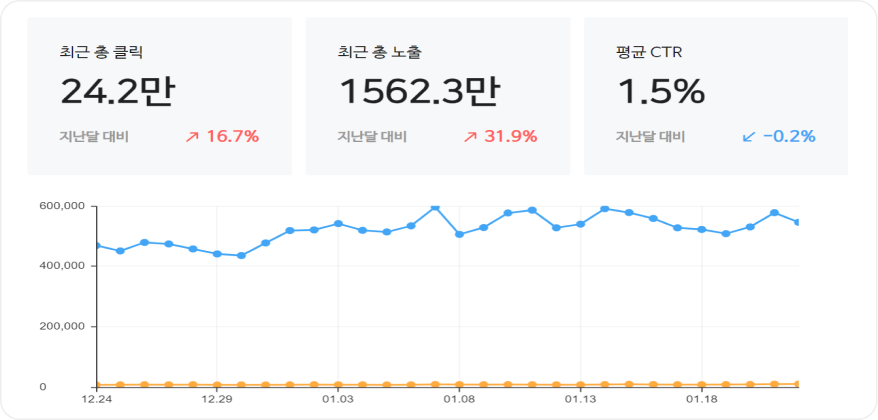 웹마스터 | 넥스트티의 실적