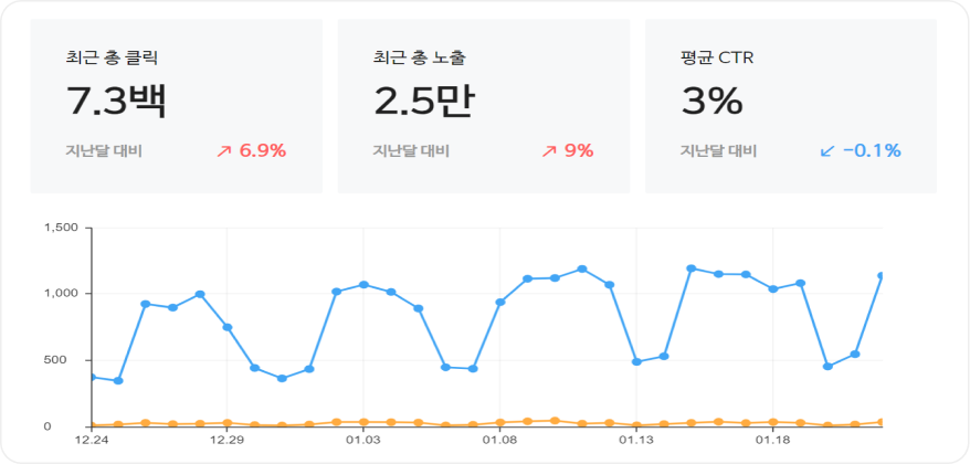 웹마스터 | 넥스트티의 실적