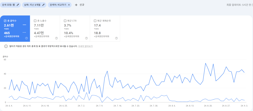 GSC 구글 서치콘솔 검색어 비교하기