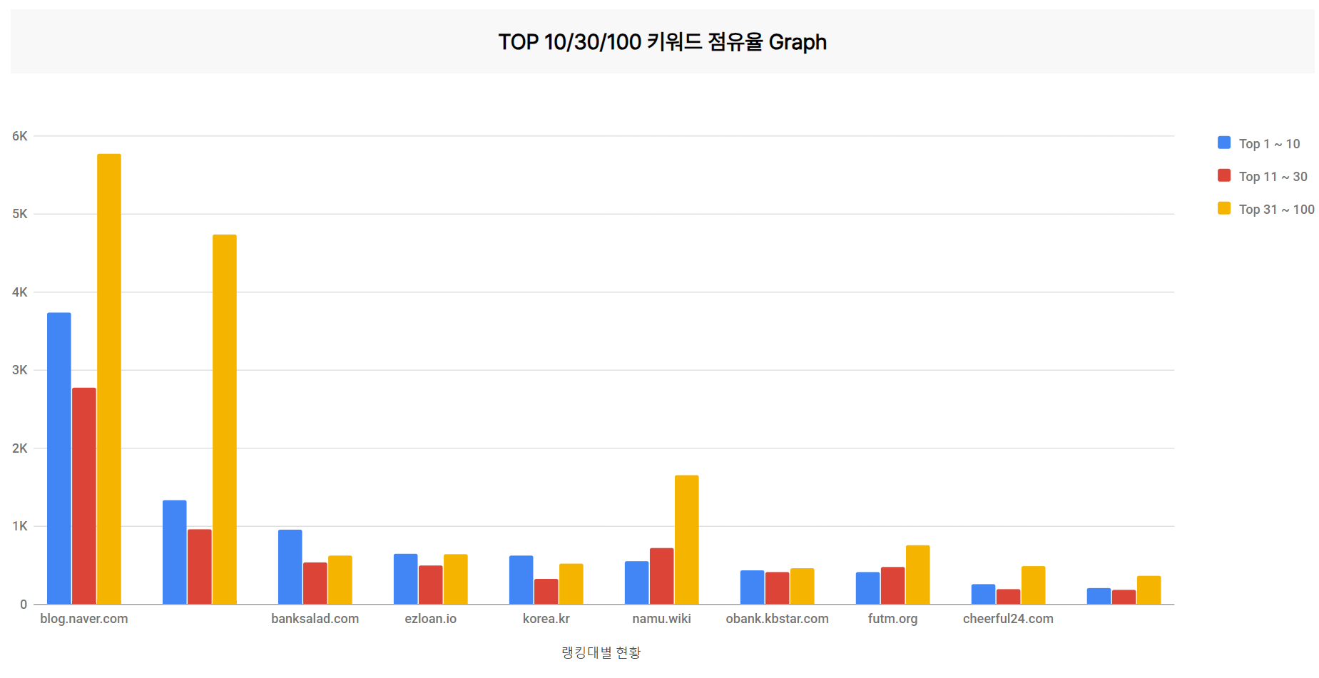 경쟁사 비교 벤치마킹